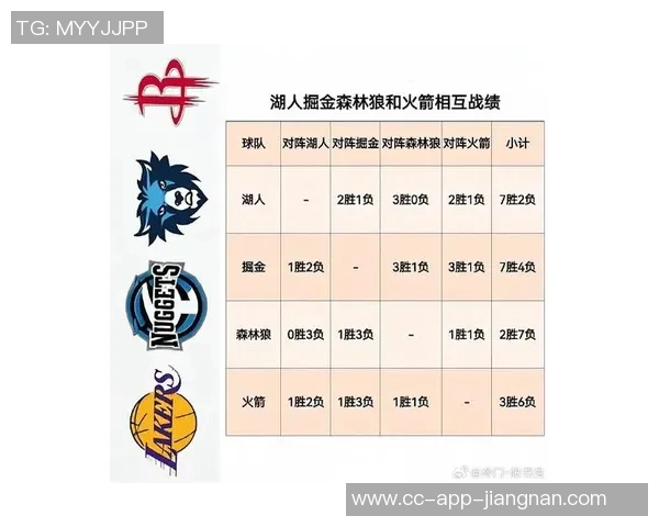 本季NBA客场背靠背统计勇士快船掘金最多火箭紧随其后湖人表现平平